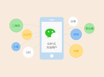 共享微信8億用戶，讓應(yīng)用觸手可及，打造微信全生態(tài)